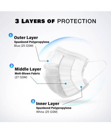 United Canada - ASTM Level 3 Disposable Medical Mask Premium White - MADE IN CANADA L3 Face Mask | Masques M dicaux Jetable 50 Count (Pack of 4) - Buy Online on GoSupps.com