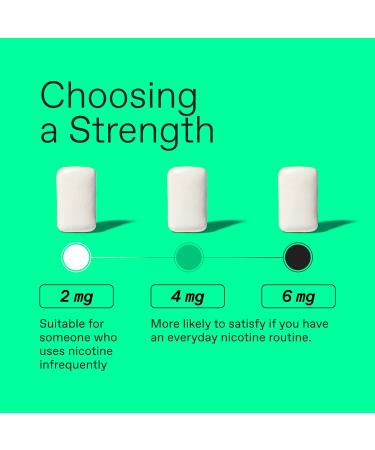 Lucy 2mg Nicotine Gum 100 Count [Red Mango] Alternative - High Purity  Great Taste  Pure Nicotine - On-The-Go Convenience - Buy Online on GoSupps.com