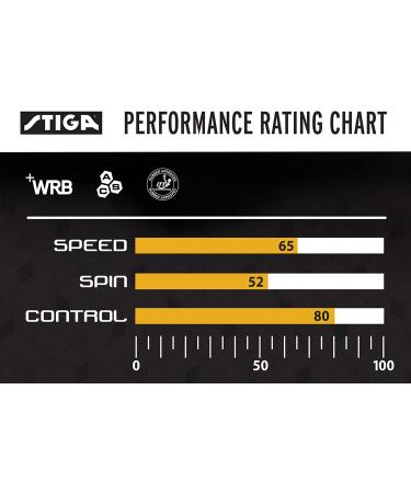 STIGA Apex Table Tennis Racket with ACS Technology - Performance-Level Control - Buy Online on GoSupps.com