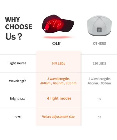 Casquette de croissance des cheveux - Buy Online on GoSupps.com