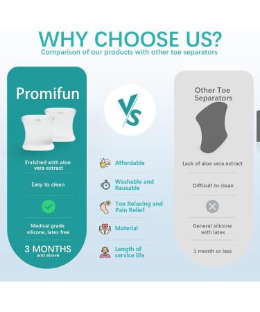 Upgraded Gel Toe Separators - 12 Pack Aloe Vera Infused Silicone Spacers for Bunion & Callus Relief - Men & Women (Medium Size - Buy Online on GoSupps.com