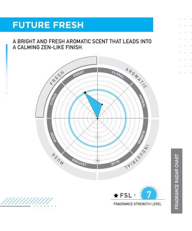 ANTIDOT Shoe Deodorizer for Sneakerheads - Future Fresh 2 Fl Oz Spray | Odor Neutralizing Formula - Buy Online on GoSupps.com