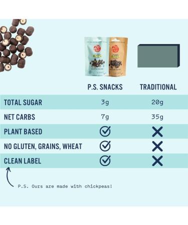 Plant-Based Fudge Brownie Cookie Dough Bites (4 Pack) - Low Sugar, Gluten-Free, Dairy-Free, Healthy Snacks - Buy Online on GoSupps.com