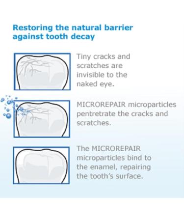 Biorepair Whitening Toothpaste with microRepair 2.5oz Tubes (Pack of 2) - Italian Import - Buy Online on GoSupps.com