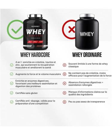 Superset Nutrition | Whey Hardcore (2kg) | Whey Protein | Explosive Whey & Creatine Combo - Buy Online on GoSupps.com