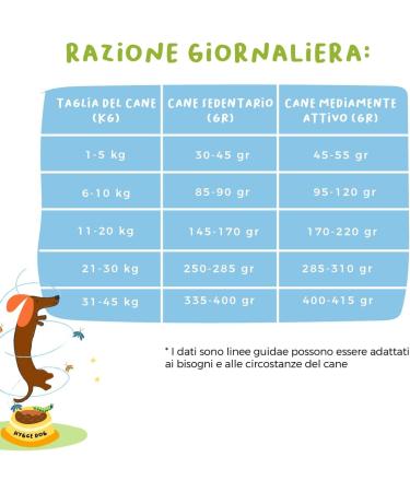 Hygge Dog Croquettes Chippy Chicken | with Beetroot and Banana Chips | Ideal for Puppies up to 18 Months | Helps Regulate Intestinal Function | Made in Italy | 10 kg - Buy Online on GoSupps.com