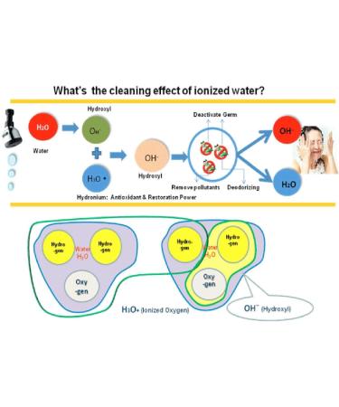 Multi-Ionizer S3: Eco-Friendly Sanitizing & Cleaning Device for Washers & Garden Sprayers - International Shipping Available - Buy Online on GoSupps.com