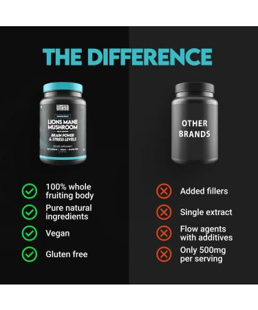 UTOYA Lions Mane Supplement Capsules - Gluten Free/Vegan Mushroom Supplements for Brain Power Stress Relief Mental Clarity and Calm - Non- GMO Immune Support Supplements - 120 Capsules - Buy Online on GoSupps.com