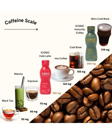 Iconic Protein Coffee Sample Pack - Keto Coffee Alternative with Vitamin D3, Vitamin C, Zinc, MCT Oil, Pea Protein - 200mg Caffeine - Sugar Free, Gluten Free, Dairy Free (3 Pack) - Buy Online on GoSupps.com
