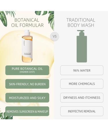 NOUGAT Pampered Shower Oil Makeup & Sunscreen Removal Free-from Formular Oil-to-Milky Lather Cleanse without Drying with Luxury Botanical Oils Delicate Perfume Smooth Skin Vitamin E - Buy Online on GoSupps.com