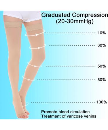 Open Toe Thigh High Medical Compression Stockings 20-30 mmHg for DVT Varicose Veins & Edema - Firm Support Hose for Women & Men - Buy Online on GoSupps.com
