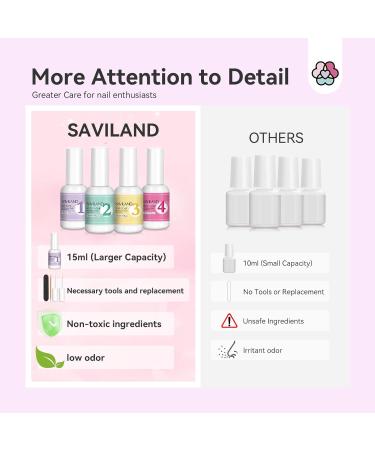 SAVILAND Dip Powder Liquid Set - 4 Pcs Nail Dipping Liquid Kit for Home DIY & Salon Art | Base Activator Top Coat & Brush Saver (15 ml Each - Buy Online on GoSupps.com