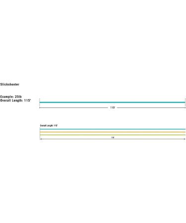 RIO Products Fly Line Slick Shooter 115' 25Lb Blue - High Performance Fly Fishing Line - Buy Online on GoSupps.com