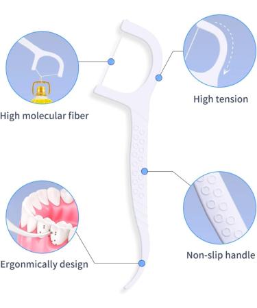Dental Floss Picks - 100 Pcs Teeth Cleaning Tool - Toothpick Stick for Oral Care - Pack of 100 Count - Buy Online on GoSupps.com