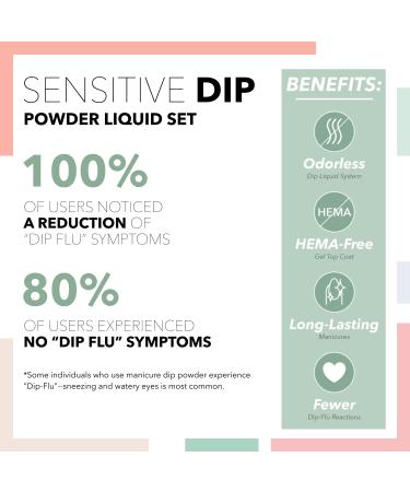 Revel Nail Sensitive Dip Powder Liquid Set - Hema Free Base Coat Activator & Gel Top Coat for Sensitive Nails | International Shipping - Buy Online on GoSupps.com