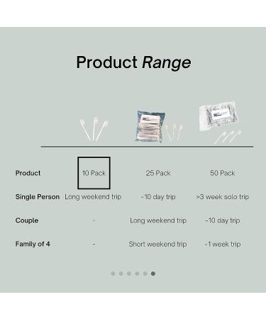 N-STA-Smile Pre-Pasted Mini Disposable Toothbrush (Pack of 10) - Convenient Oral Care Solution - Buy Online on GoSupps.com