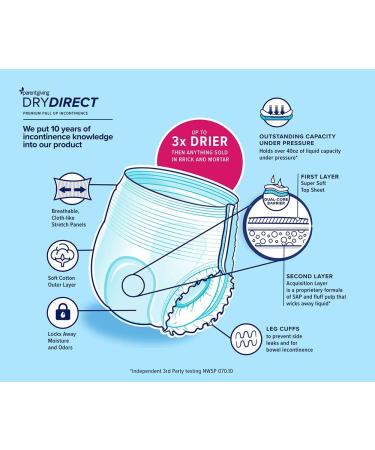Parentgiving Dry Direct Ultimate Underwear - Medium (Case of 72) - Buy Online on GoSupps.com