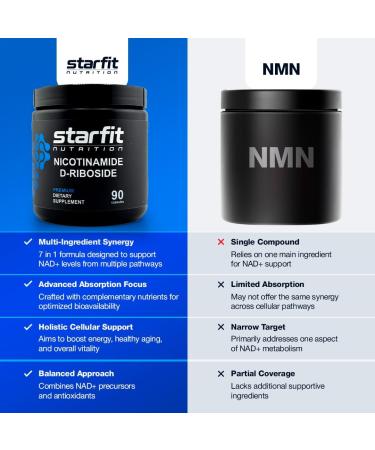 STARFIT - Nicotinamide D-Riboside Booster NAD+ Energy & Focus Supplement Anti-Aging Cellular Support 90 Capsules 90 Count (Pack of 1) - Buy Online on GoSupps.com