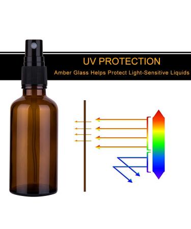 2oz Amber Glass Spray Bottles for Essential Oils - Set of 3 | Small Empty Fine Mist Spray Bottle - Black Amber - Buy Online on GoSupps.com