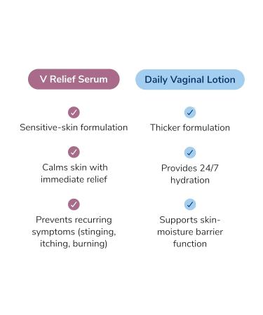 Kindra V Serum XL | Hormone-Free Vaginal Moisturizer for Sensitive Skin - Relieves Dryness Burning & Itching - 150 Applications - Buy Online on GoSupps.com