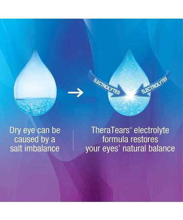 TheraTears Contact Lens Comfort Drops 0.33 oz - Soothing Relief for Dry Eyes - Buy Online on GoSupps.com
