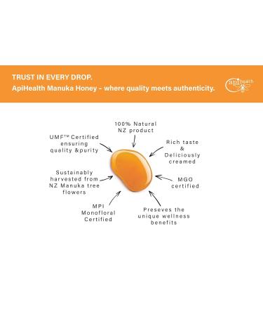 Buy Manuka Honey UMF 15+ (MGO 514) - 0.55 lb | Premium Quality International Shipping - Buy Online on GoSupps.com