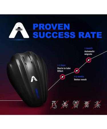 2023 Ultrasonic Pest Repeller Plug-in - Indoor/Outdoor Electronic Repellent for Rat, Bat, Mouse, Squirrel, Bug, Bee, Ant, Spider, Wasp, Cockroach, Fly, Mosquito, Rodent, Termite, Roach - Black - Buy Online on GoSupps.com