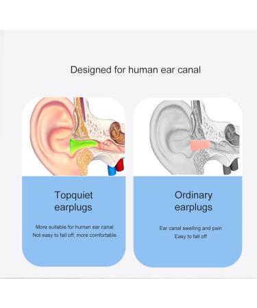 60 Pairs Ear Plugs for Sleeping | 36 dB Noise Suppression | Aluminum Storage Box | Ideal for Snoring Construction Travel & Study - Buy Online on GoSupps.com