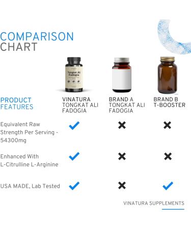 Fadogia Agrestis Tongkat Ali 1200mg - USA Made Herbal Supplement with L-Citrulline and L-Arginine | Vinatura Supplements - Buy Online on GoSupps.com