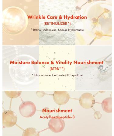 It'S SKIN Retinoidin Cream - Retinol Anti Aging Face Moisturizer - Smooth Wrinkles & Fine Lines - Firming & Moisturizing with Adenosine Hyluronic Acid Peptides Niacinamide and Ceramide 3.38 oz. - Buy Online on GoSupps.com