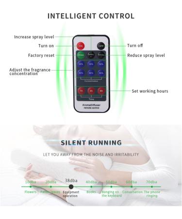 Intelligent Aromatherapy Machine Advanced Atomization Long Lasting Fragrance Adjustable Time and Remote Control Aluminum Alloy Shell for Hotel Home SPA (US Plug) Black US Plug - Buy Online on GoSupps.com
