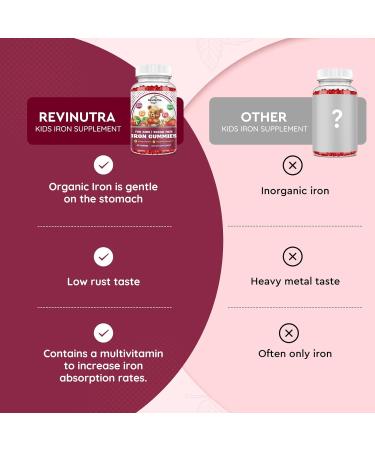 Iron Supplement Gummies for Kids - with Calcium, Zinc, Kids Multivitamin with Iron Gummies - Immune Support, Blood Builder & Energy Support for Iron Deficiency, Anemia, Vegan - 60 Count Strawberry 60 Count (Pack of 1) - Buy Online on GoSupps.com