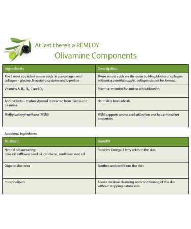 Medline Remedy Unscented Olivamine Skin Repair Cream & Body Lotion - 32 fl oz | Ideal for All Skin Types International Shipping Available - Buy Online on GoSupps.com