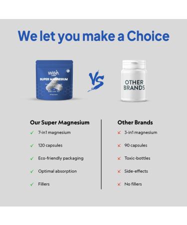Magnesium Glycinate 7 in 1-2400mg Magnesium Supplements to Support Stress Relief Sleep Heart Health Nerves Muscles and Metabolism* - with Magnesium Citrate Malate L-Threonate - 120 Capsules - Buy Online on GoSupps.com