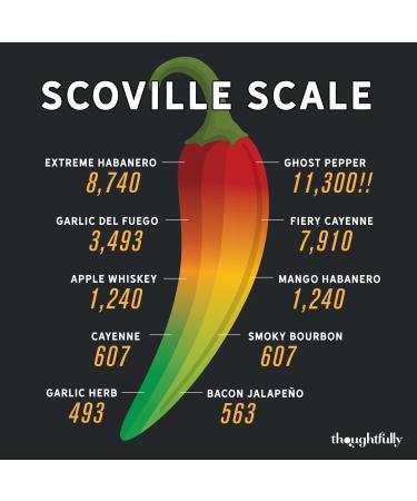 Thoughtfully Gifts Hot Sauce Challenge Gift Set - Pack of 10 Spicy Hot Sauces for a Fun Hot Sauce Challenge! - Buy Online on GoSupps.com