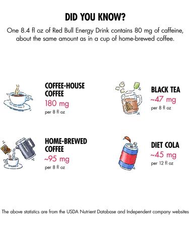 Red Bull Energy Drink Amber Edition Strawberry Apricot 12 fl oz (24 Pack) - Buy Online on GoSupps.com