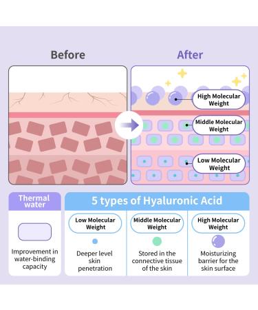 Numbuzin No.2 Thermal Water Toner 89% Mineral 6.76 fl.oz | Moisturizing Niacinamide Formula for Inner Drying and Cakey Makeup - Buy Online on GoSupps.com