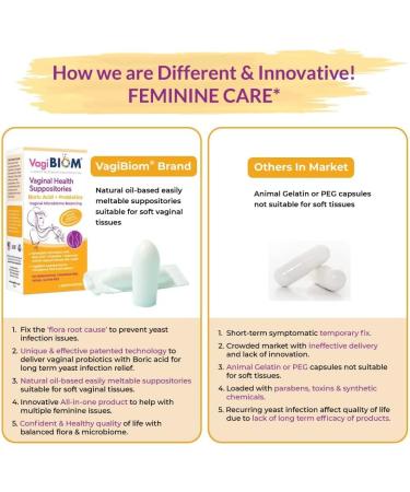 Biom Probiotics & Prebiotics Suppositories for Feminine Health | Vegan & Paraben-Free | pH Balance & Infection Support - Buy Online on GoSupps.com
