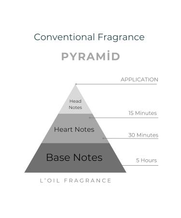 L'OIL FRAGRANCE Vibrant Garden Inspired by CHANE'L Coco Mademoiselle EDT 30ml | Valentines Day Gift for Her - Elegant Floral Citrus & Vetiver | Long-Lasting Women s Perfume - Buy Online on GoSupps.com