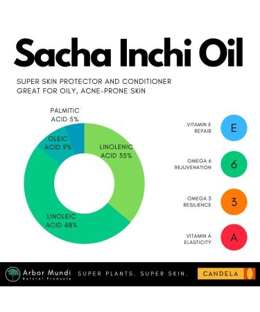 Organic Sacha Inchi Face Oil - Pure Cold-Pressed Oil for Oily Acne-Prone Skin | 30ml (1 Fl Oz - Buy Online on GoSupps.com
