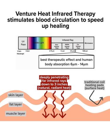 Shop Natural Jade Heating Pillows - Infrared Muscle & Joint Relief | 45x45 cm Electric Physiotherapy Comfort - Buy Online on GoSupps.com