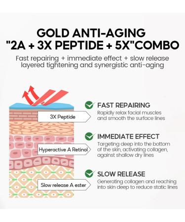 3% Retinol Pro+ Complex Serum - Anti-Aging Face Treatment with Peptides Ceramides & Hyaluronic Acid | Reduce Wrinkles & Fine Lines | 1.02 fl. oz - Buy Online on GoSupps.com