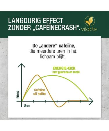 Vitactiv Natural Nutrition VITACTIV Energy Kick 90 Guarana Capsules with Matte Green Tea LTyrosine LTaurine plus B Vitamins Energy Capsules 100mg Caffeine Booster Vegan High Dose - Buy Online on GoSupps.com