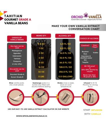 Tahitian Vanilla Beans Gourmet Grade-A For Extract And Baking By Weight (1 Lb (Pack of 1)) - Buy Online on GoSupps.com