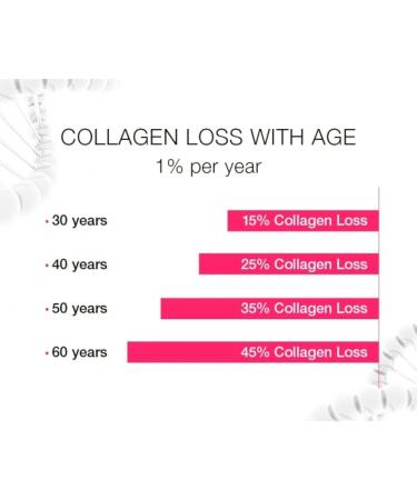 Midnight Magic Cell Serum Mini - With 100% Actives Mini + Niacinamide - Acne- Dark Spots-Rough Skin Gentle Exfoliator - Buy Online on GoSupps.com