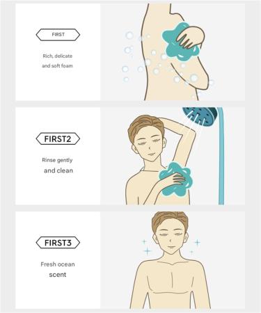 Body Wash Shower Gel with Long Lasting Scent Deep Cleansing Pore Care & Refreshing Skin Comfort (1 400g) 1 3.52 Ounce (Pack of 1) - Buy Online on GoSupps.com