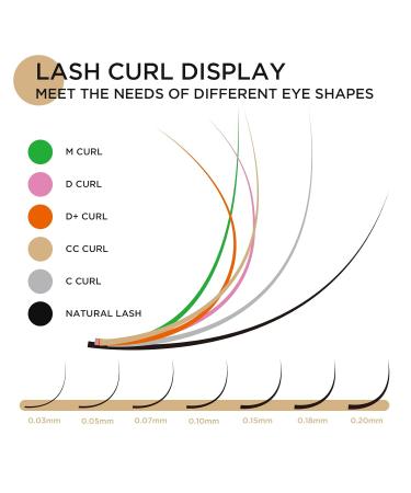 LASHVIEW Easy Fan Volume Lashes - Silk Semi-permanent Handmade Auto-Fan Eyelashes (0.07-C 8-15mm Mixed) for Professional Salon Use - Buy Online on GoSupps.com