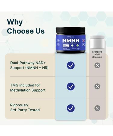 VINATURA NMNH (NMN Supplement Alternative) Nicotinamide Riboside & TMG - NAD Supplement for Anti-Aging - 60 Capsules - Buy Online on GoSupps.com