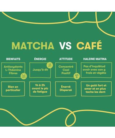 Panda Tea Culinary Grade Matcha Tea | Japanese Origin Fine Matcha Green Tea Powder 80g | For Milk Beverages Pastry And Cooki - Buy Online on GoSupps.com