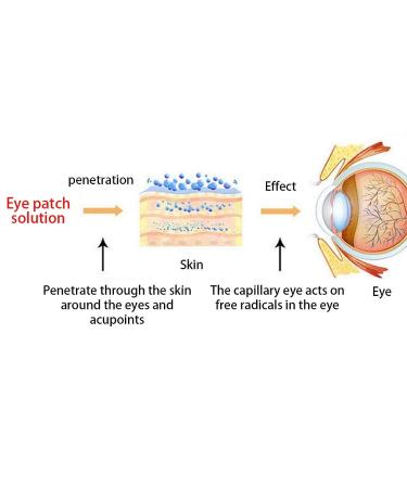10 Mugwort Eye Masks for Dark Circles, Eye Bags, and Puffiness - Buy Online on GoSupps.com
